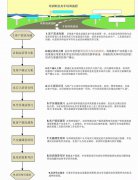 金舟軍質量培訓咨詢質量保證流程